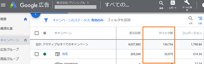 全てのキャンペーン:134,734 - 特定のキャンペーン「指名」:33,975