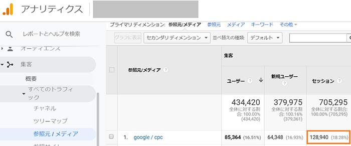 全ての広告キャンペーン:128,940