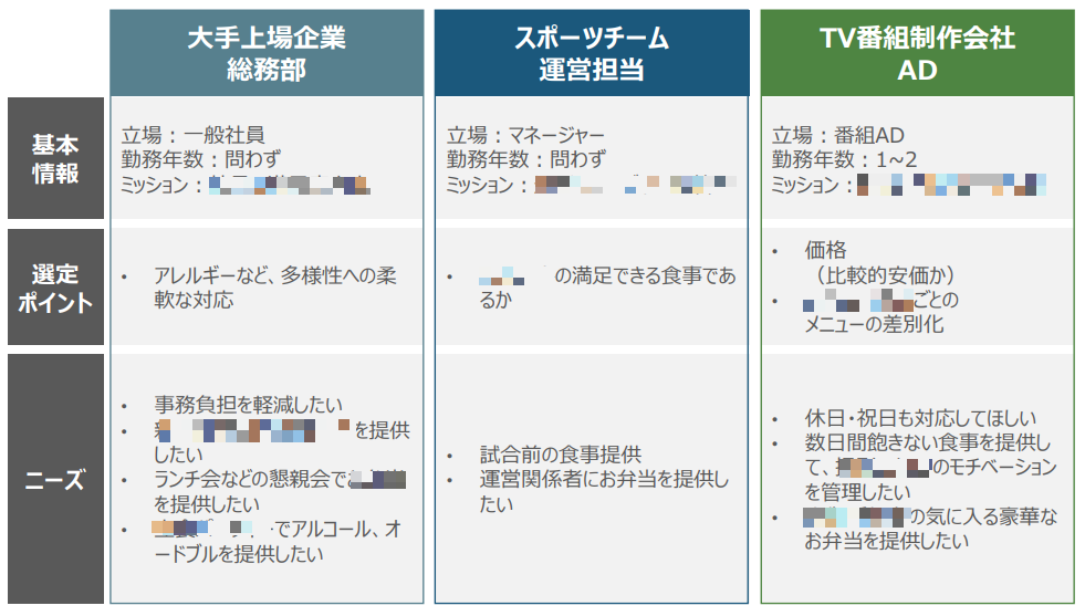 ペルソナ設計の一例