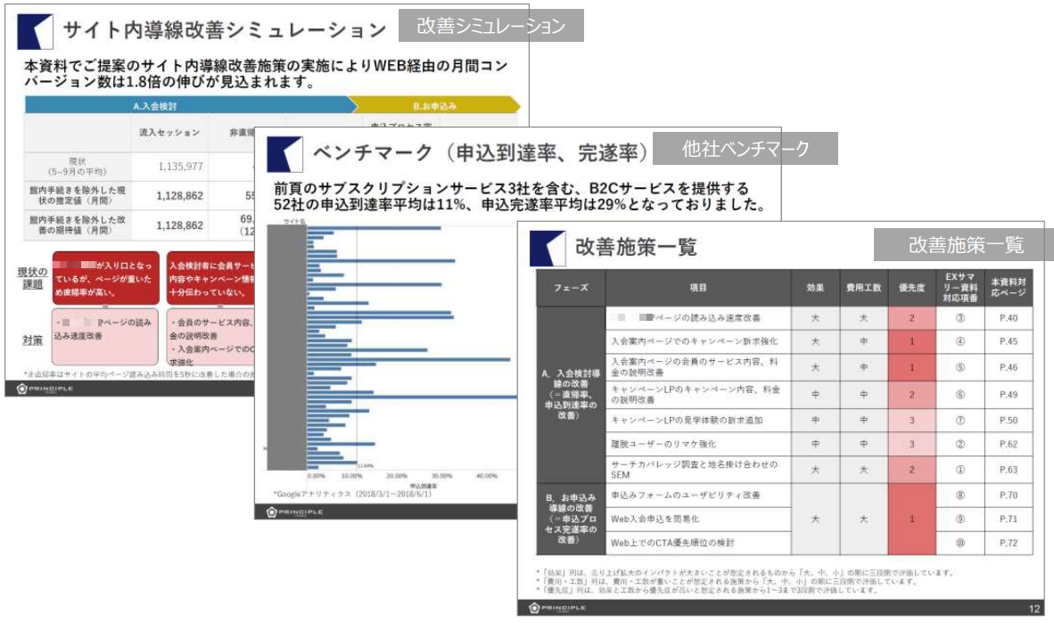 サイト改善施策のイメージ