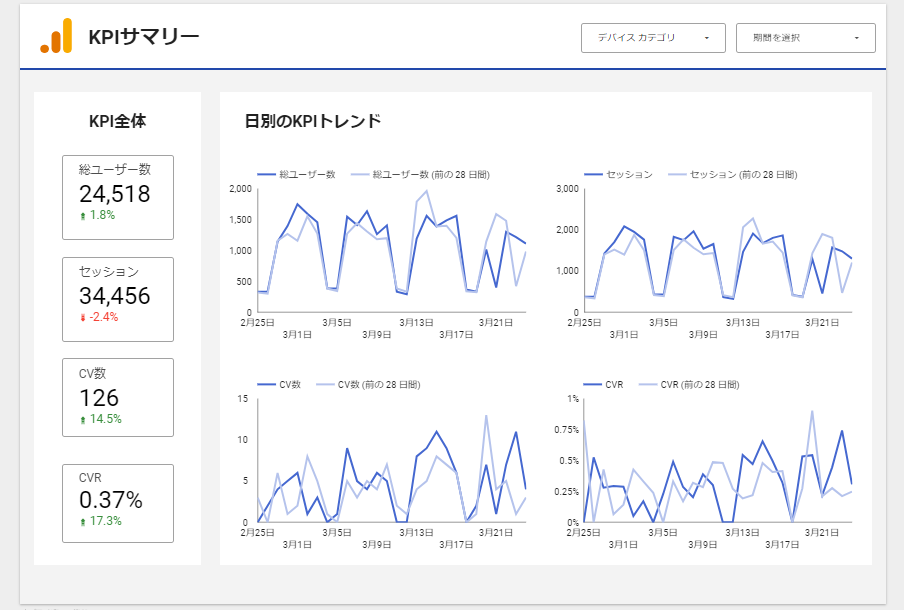 Googleアナリティクスデータを活用したダッシュボード