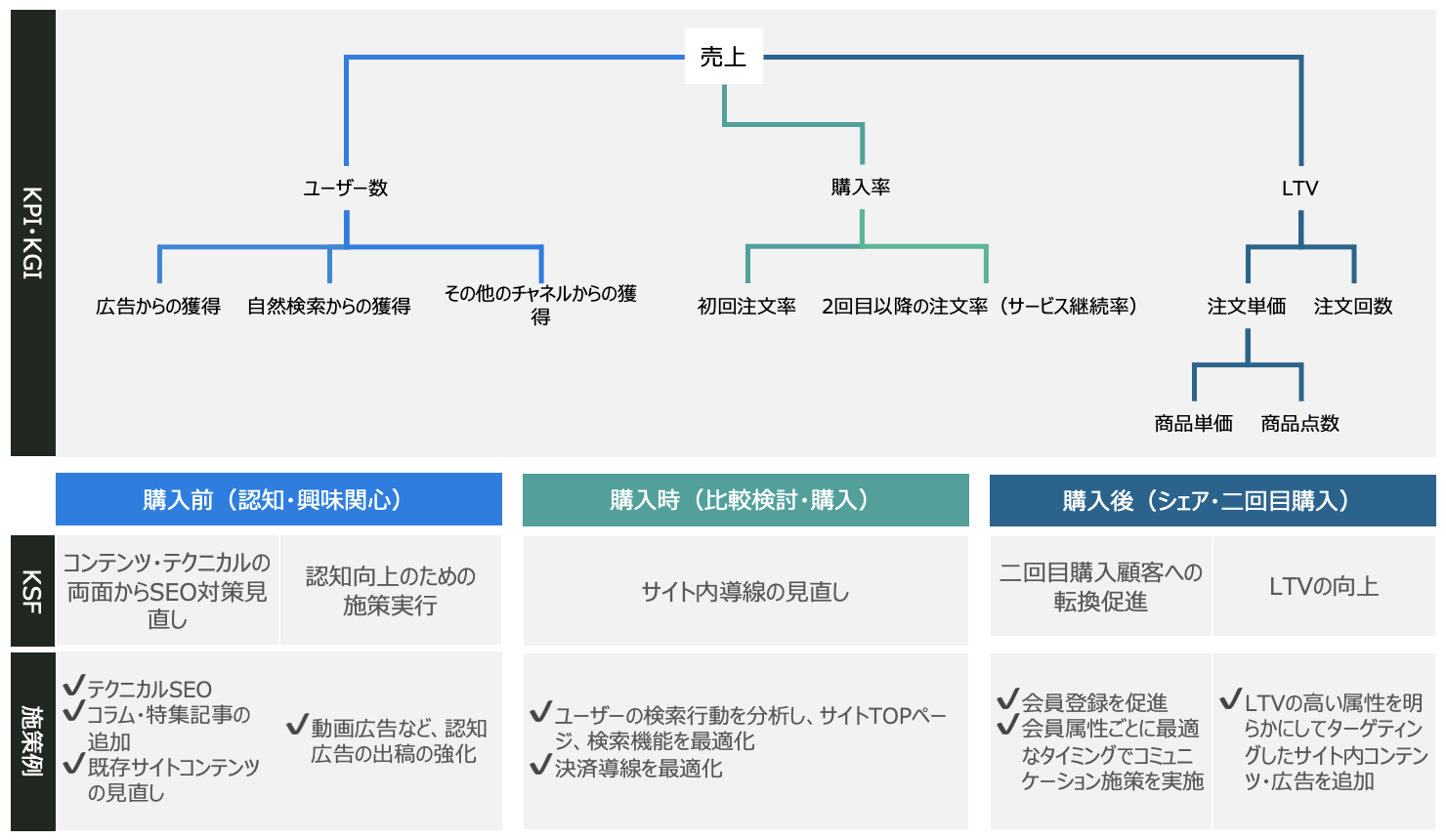 KPI設計・レポート設計 アウトプット