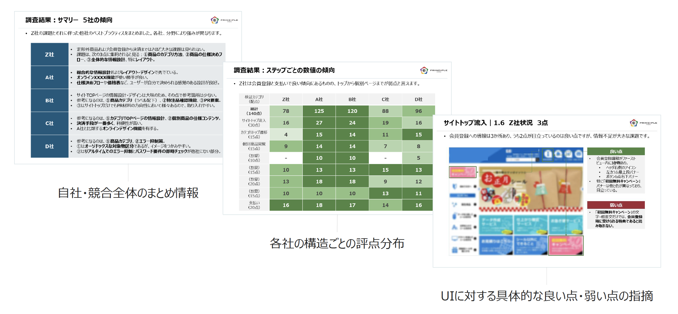 ヒューリスティック調査 アウトプット