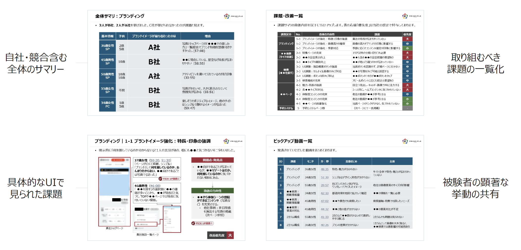 ユーザーテスト アウトプット