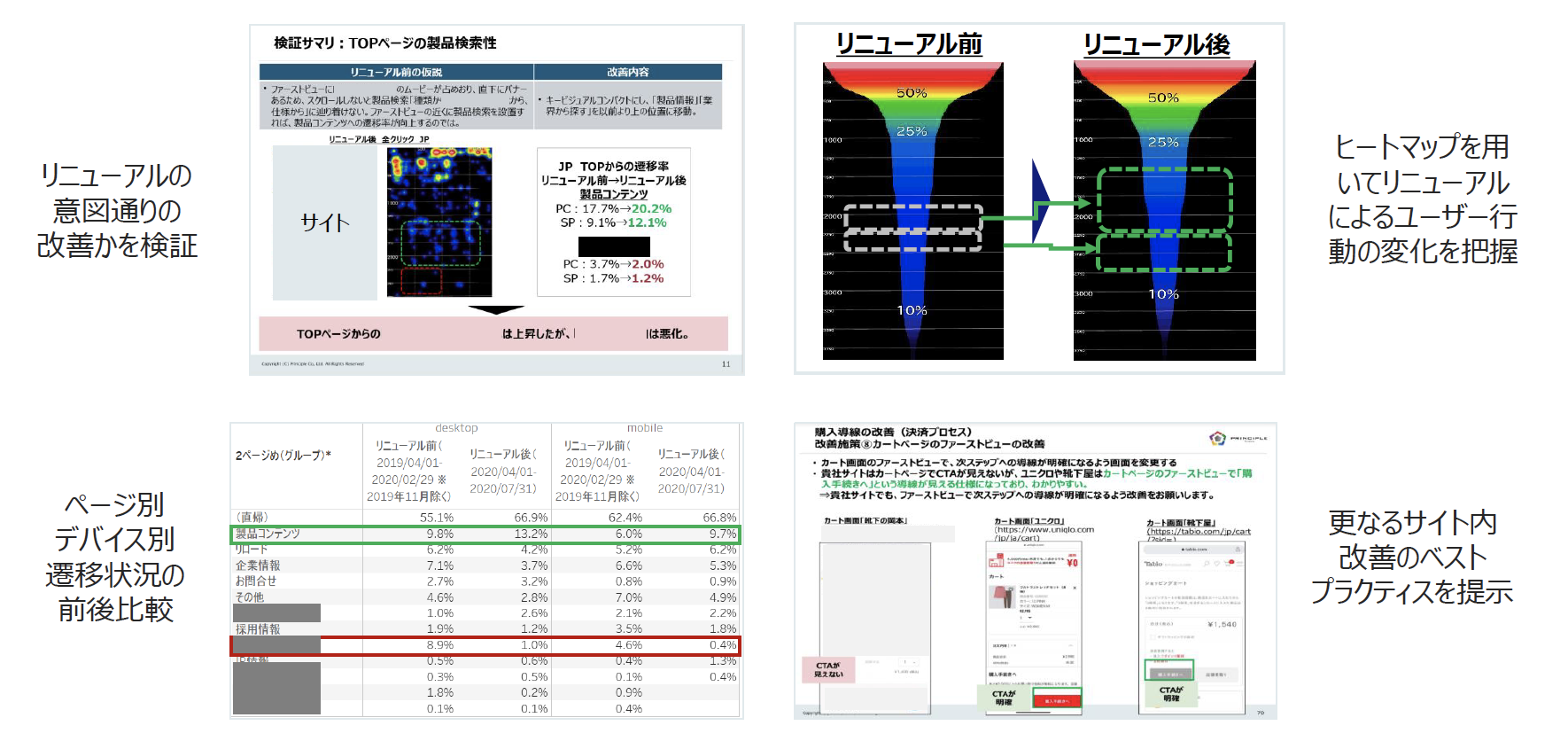 成果検証(定量調査)アウトプット