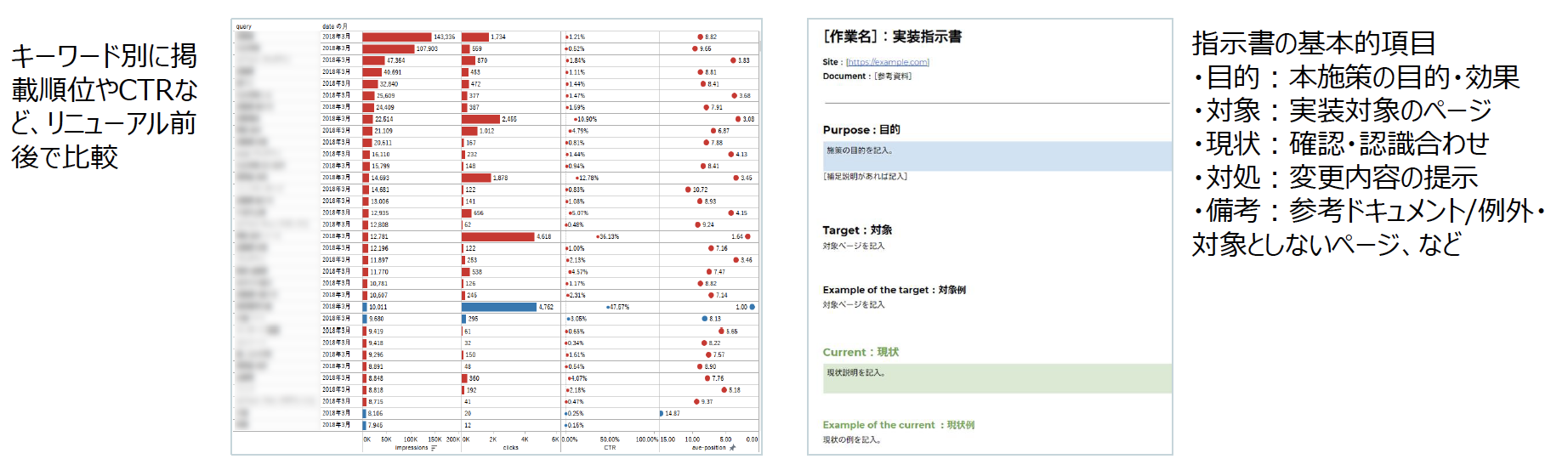 成果検証(SEO)アウトプット